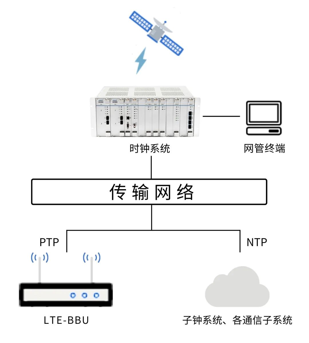 丽香铁路|历时9年终建成!赛思BITS设备助力“云岭天路